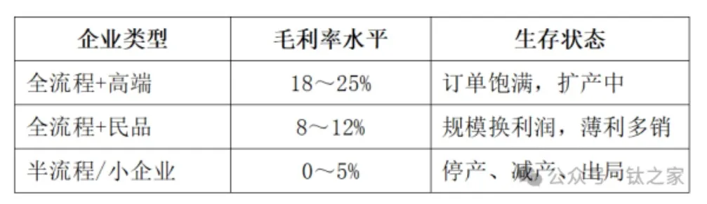 global-titanium-sponge-capacity5.jpg