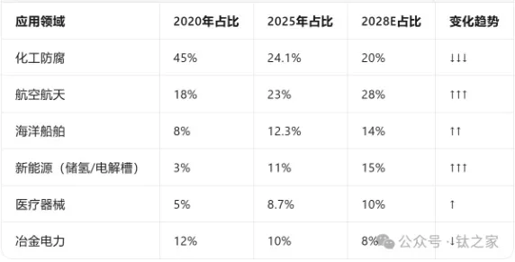 global-titanium-sponge-capacity7.jpg